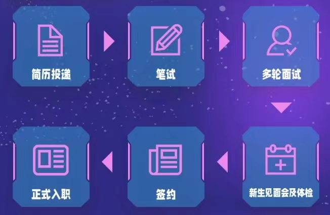 河北省水渠科技有限公司管培生招聘簡章