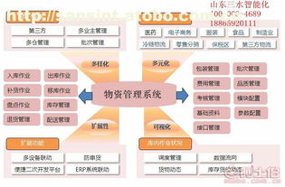 濟(jì)南物資管理系統(tǒng)與網(wǎng)絡(luò)信息安全軟件開發(fā) 賦能現(xiàn)代工程承包安裝施工公司